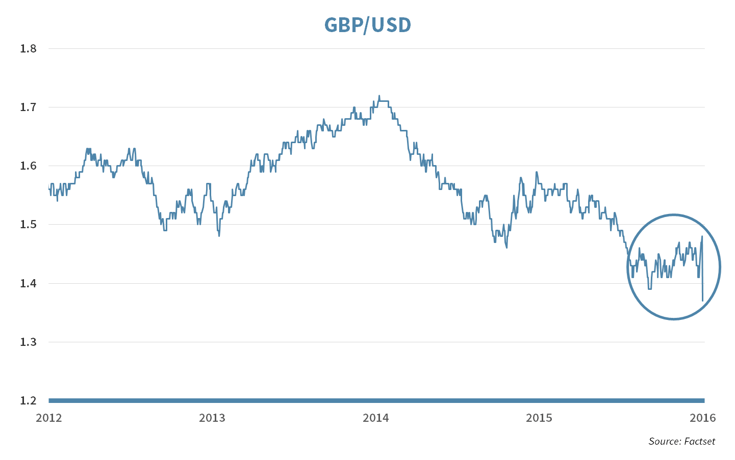 GBP_USD