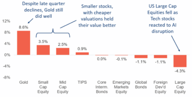2026Q1b Chart 5