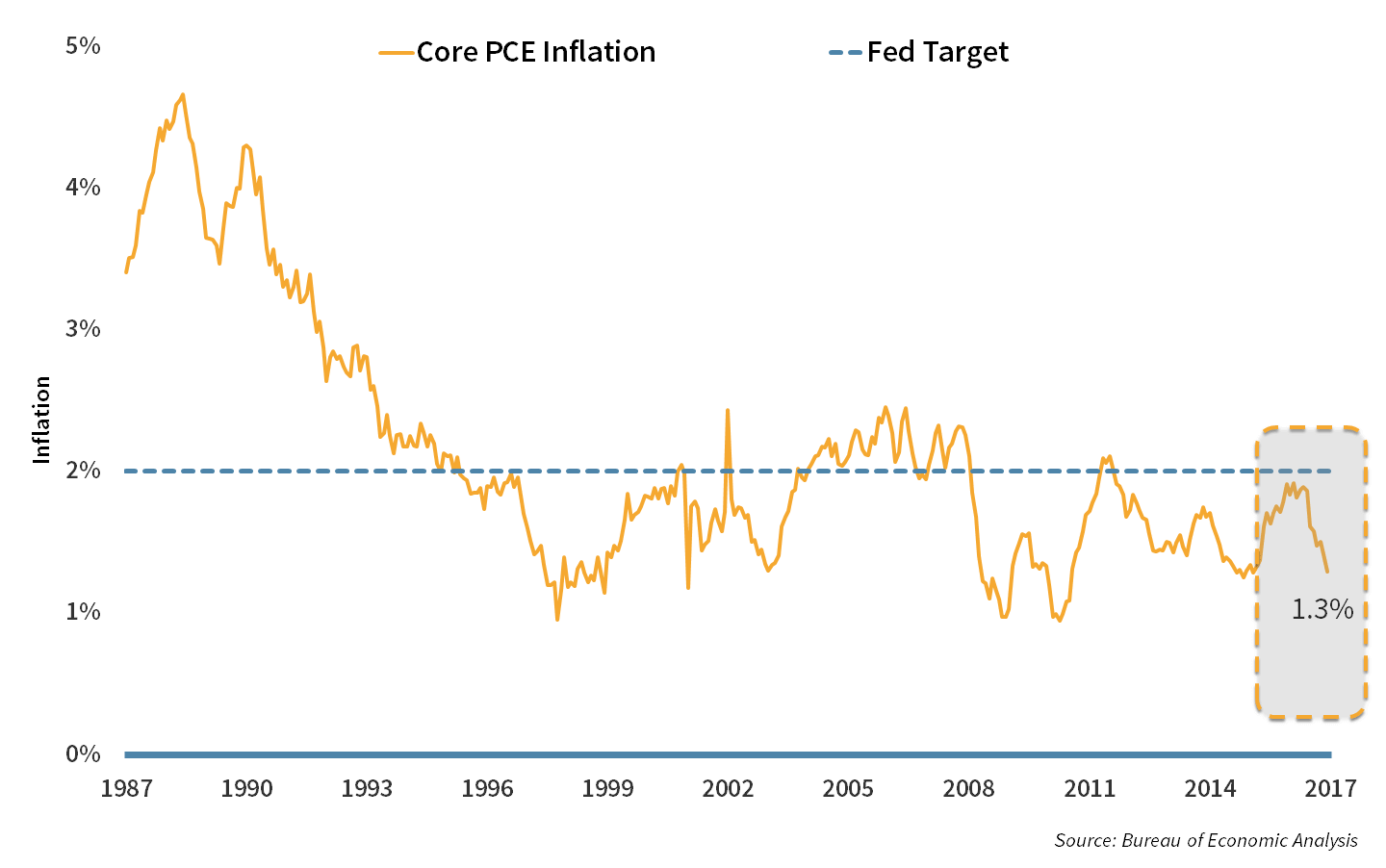 CHART8_Inflation