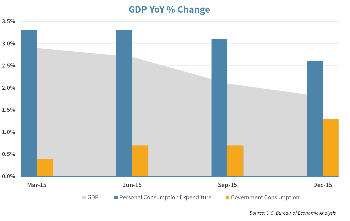 GDP_VOL5_ED4