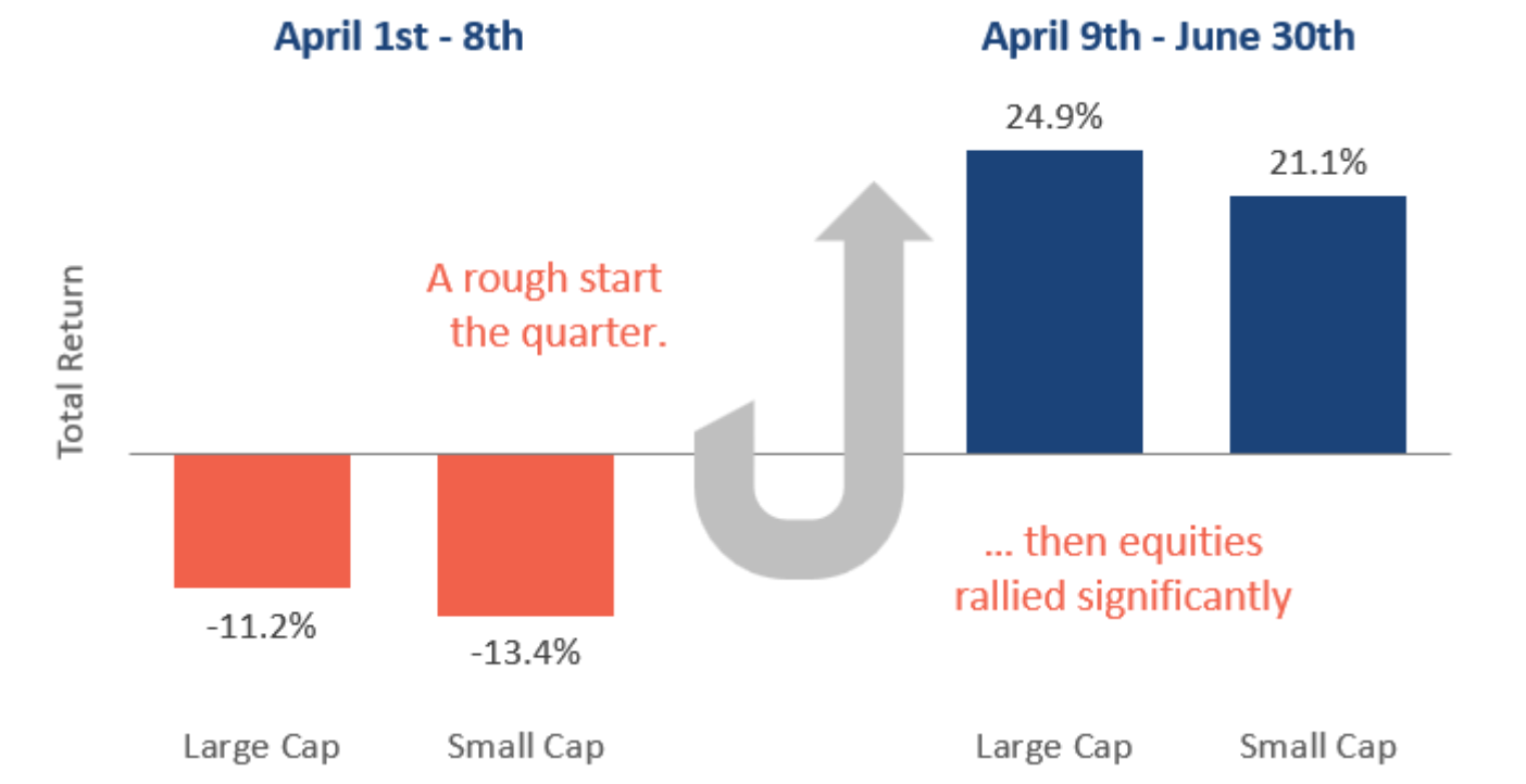 Chart 2