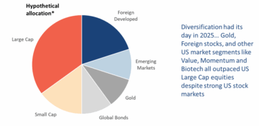 Diversified Portfolio