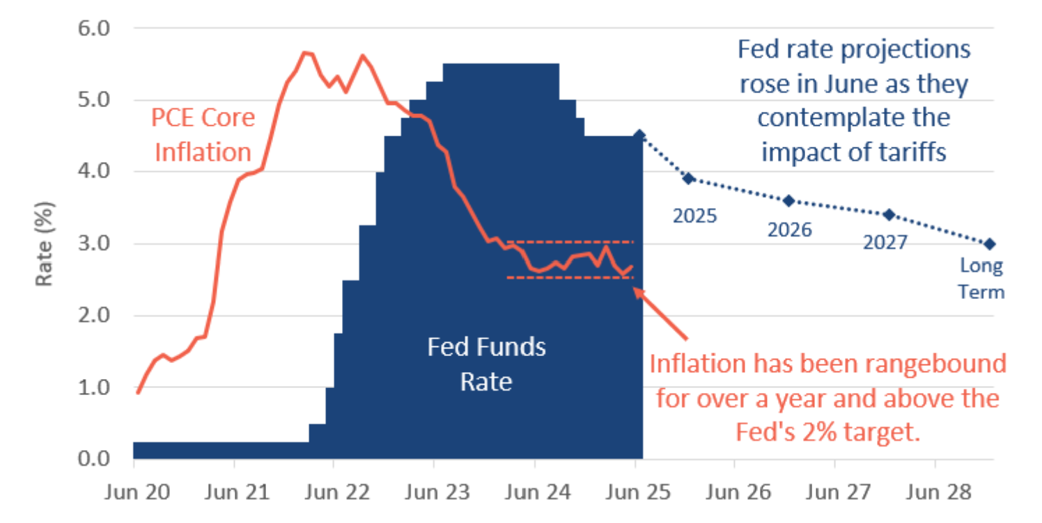 Chart 1