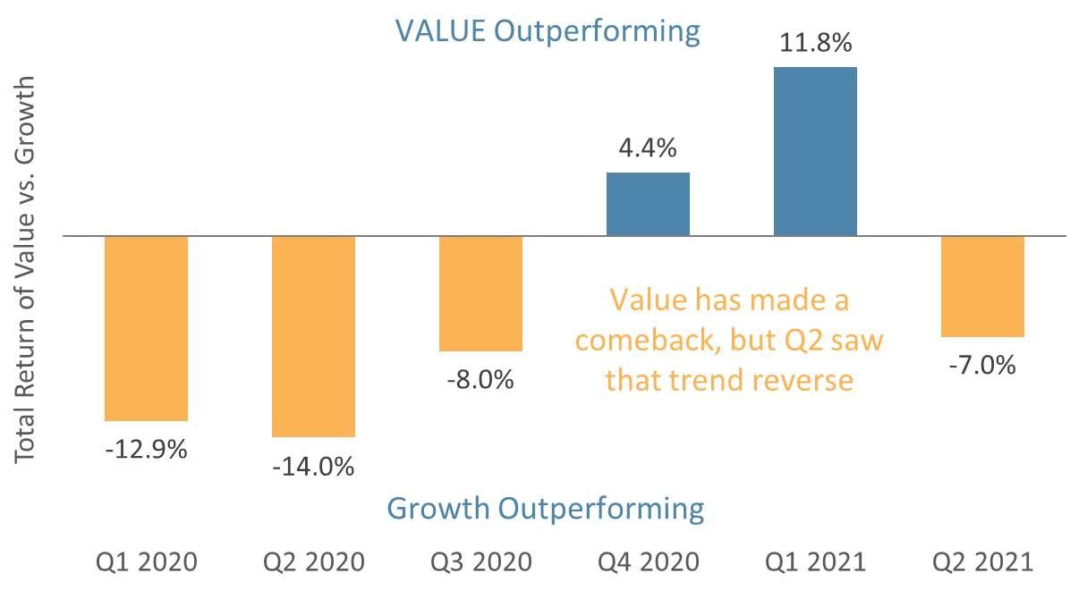 Value vs Growth
