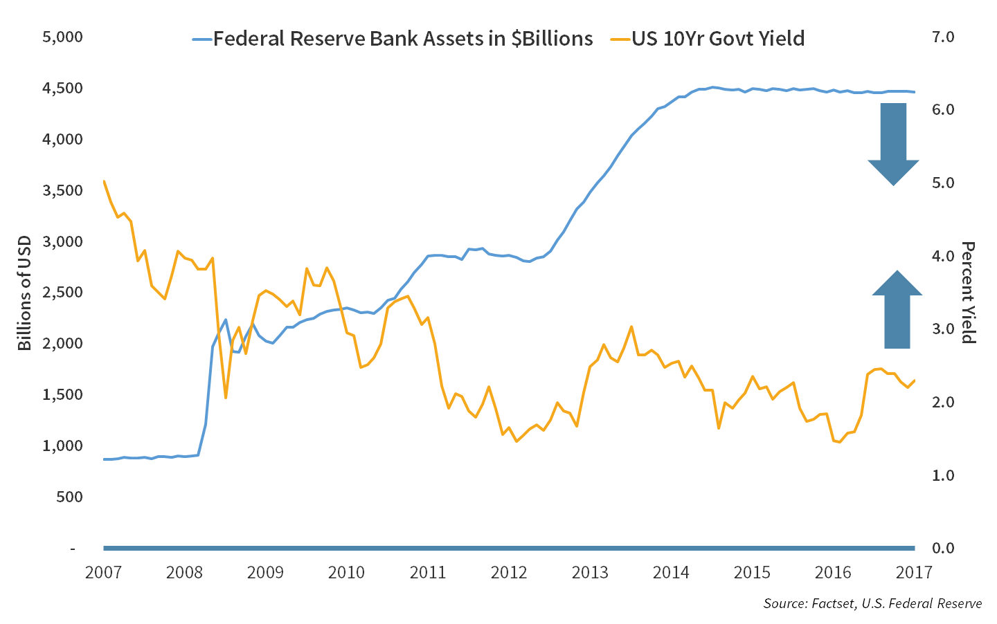 Chart_Fed_Balance