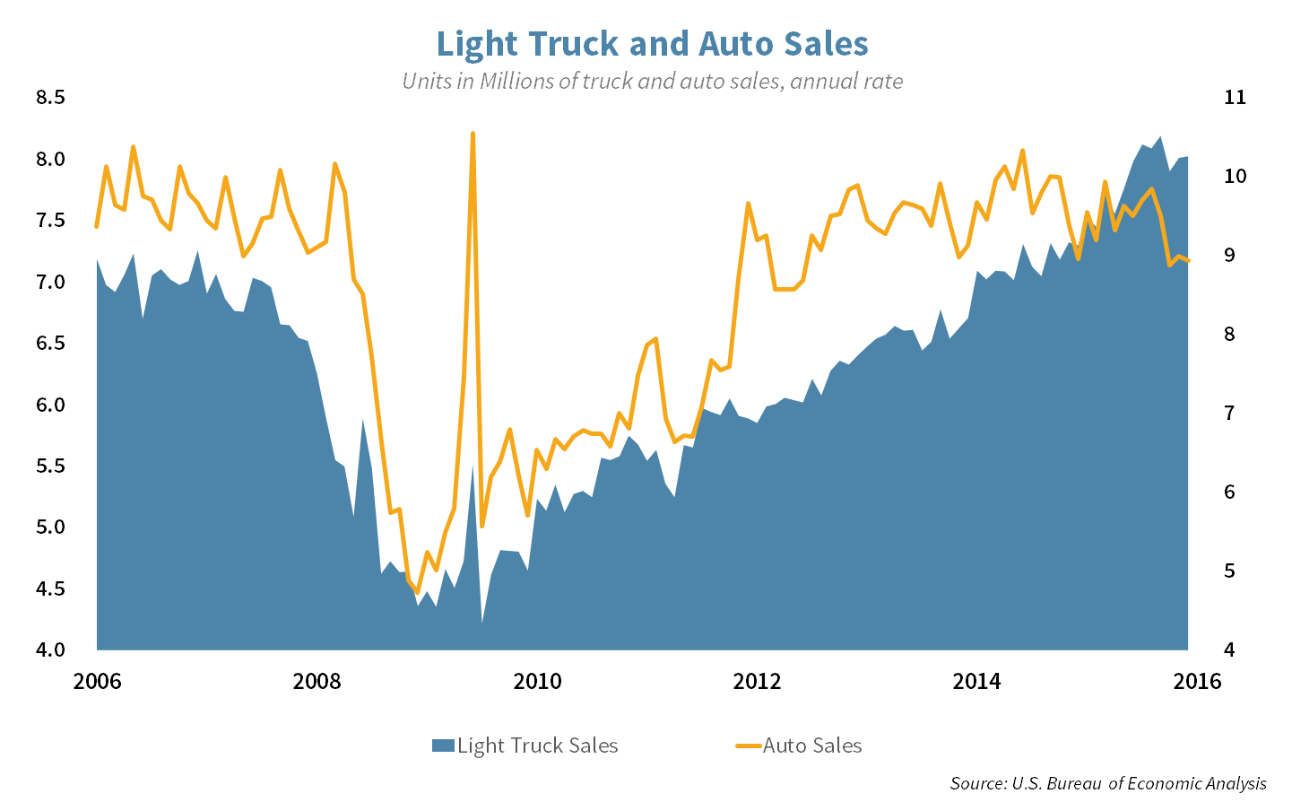 Insights_AUTOTRUCK