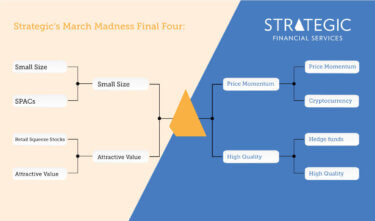 Strategic Final Four