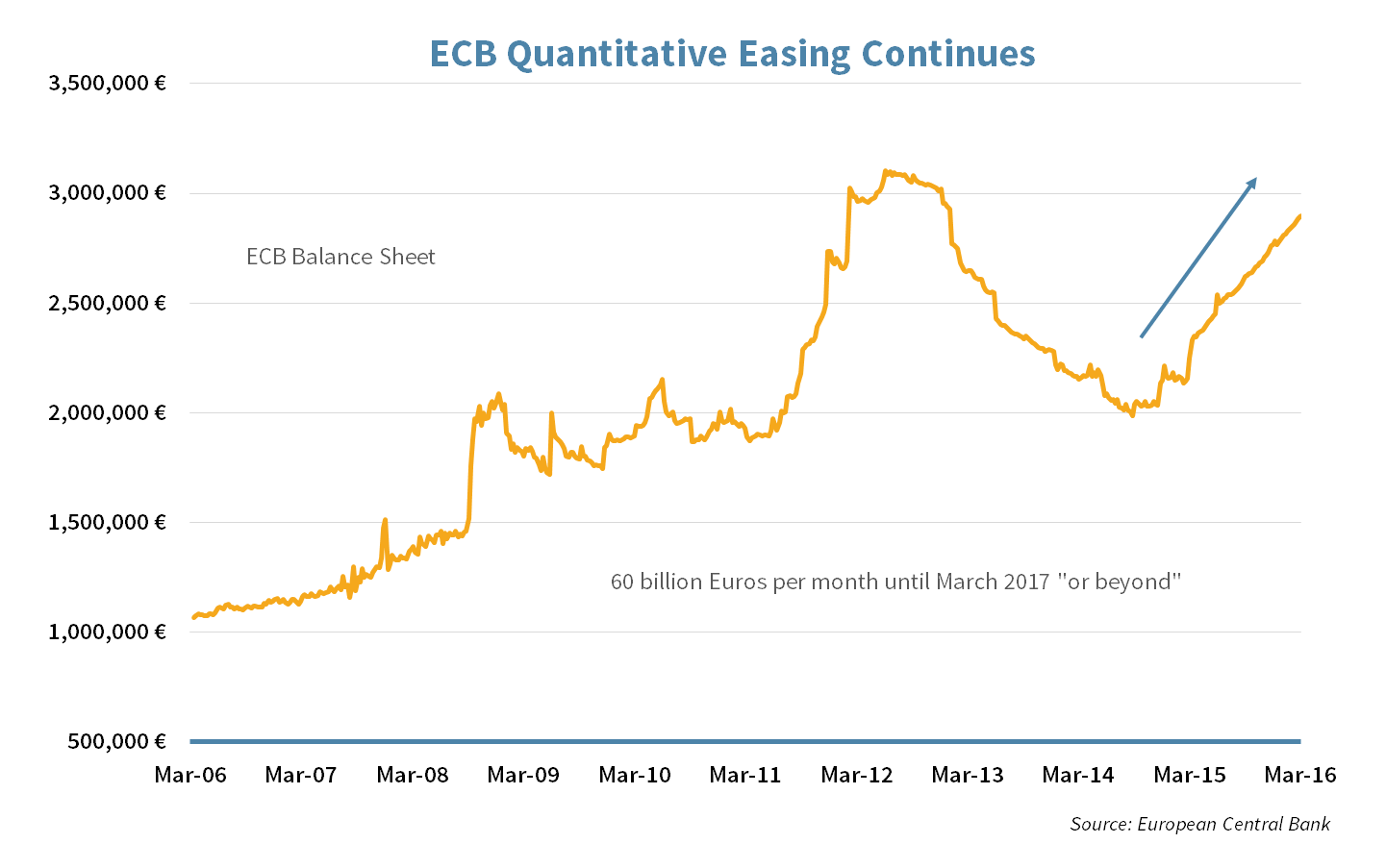 ECB_CHART4