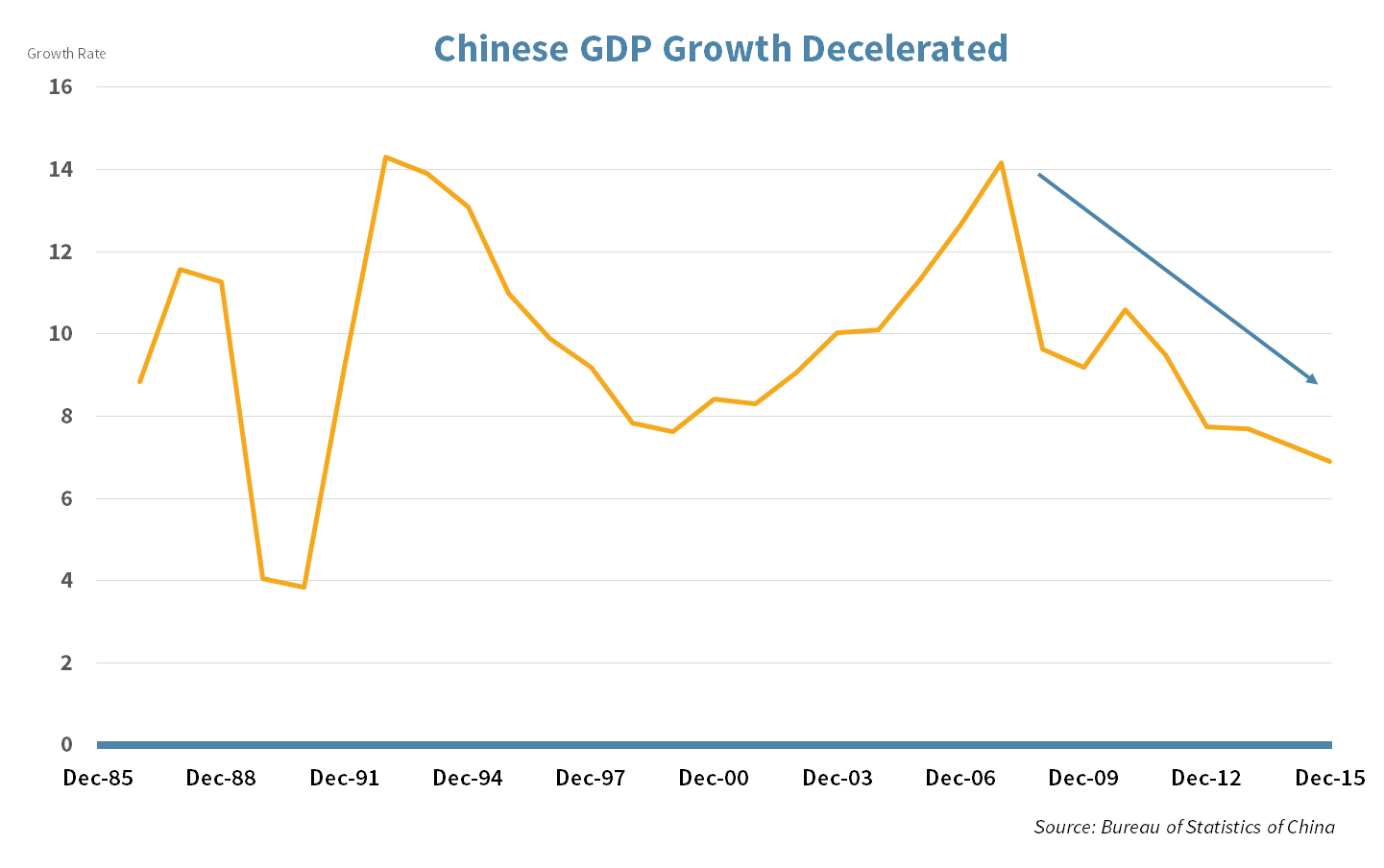 SP_CH_CHINA_GDP